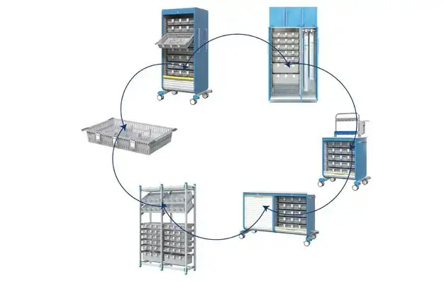 Modular System Medication Trolley/Cabinet/Rack 1